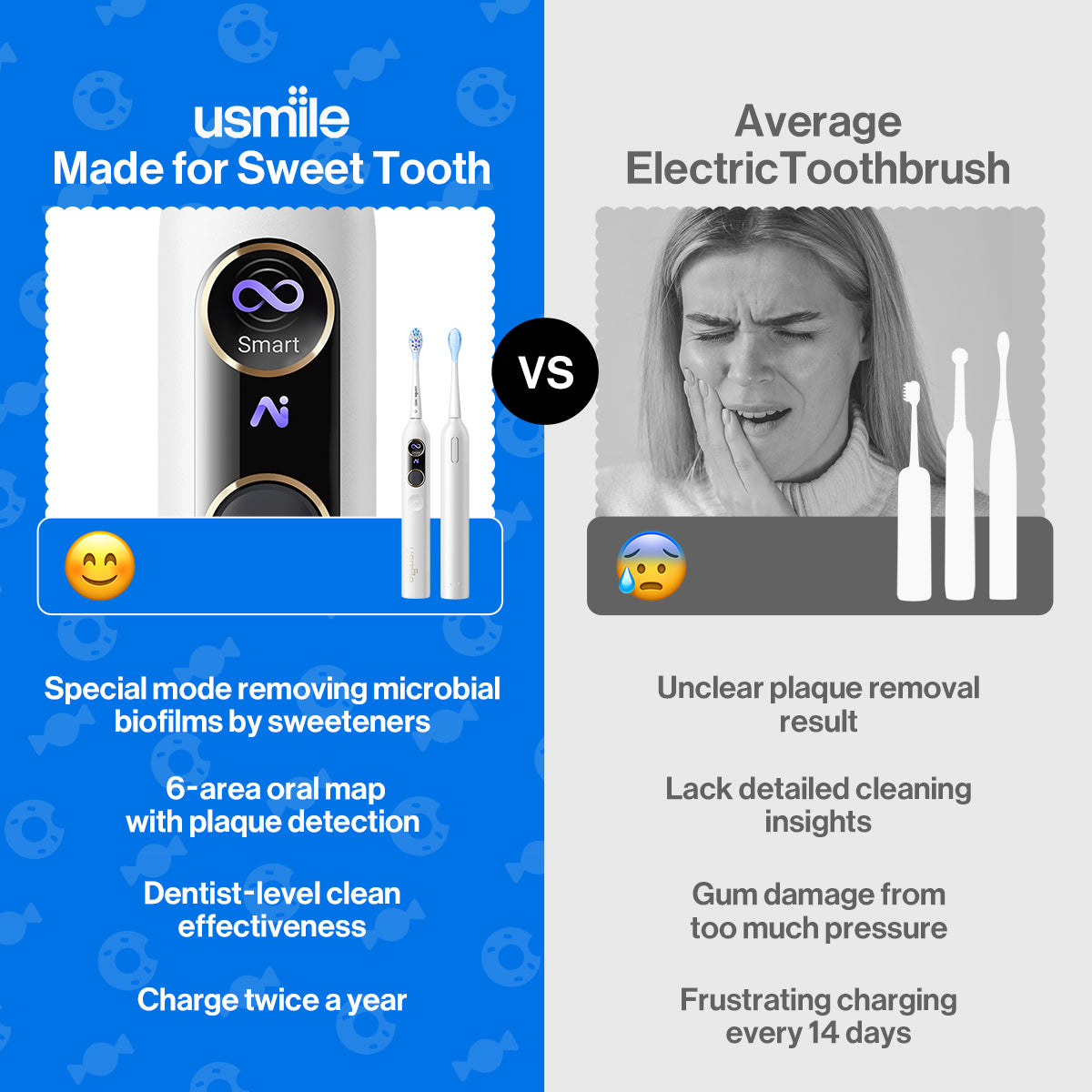 usmile Y10 Pro Electric Toothbrush