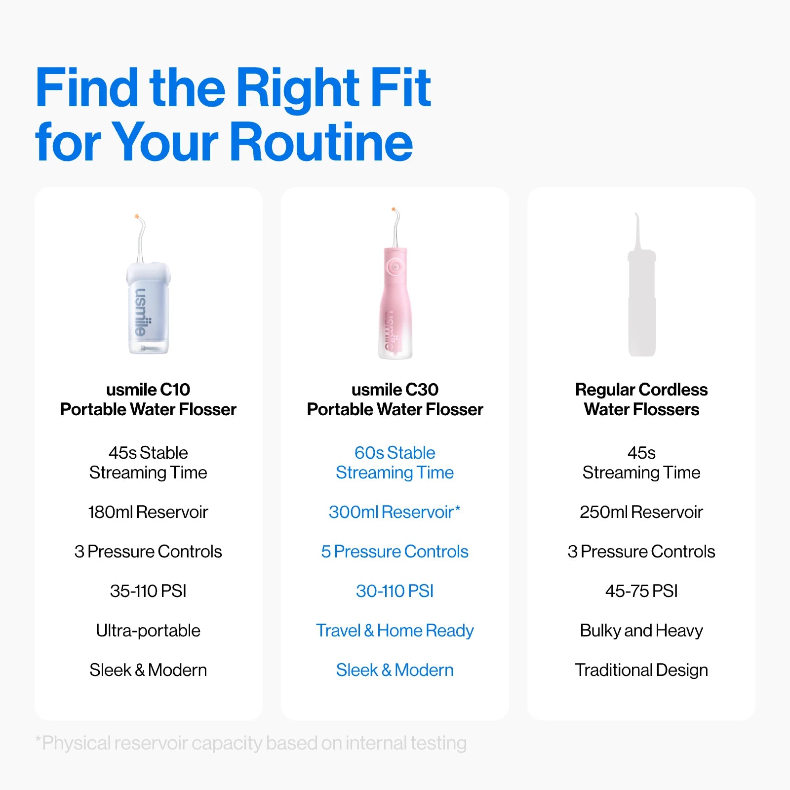 usmile C30 Cordless Water Flosser – Portable Oral Irrigator