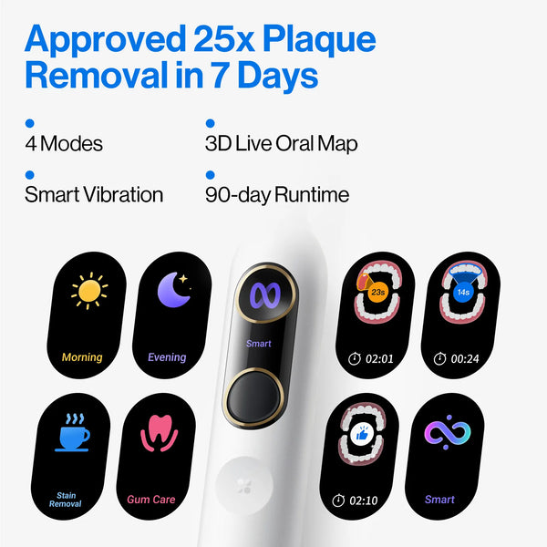 usmile Y20 PRO Upgraded AI Electric Toothbrush
